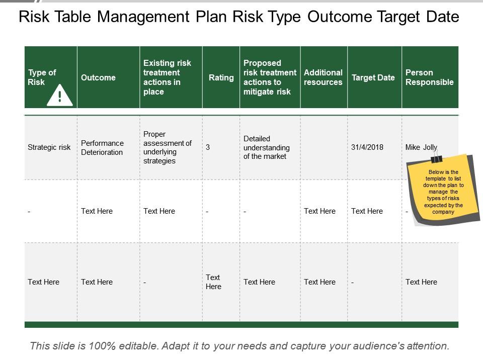 Risk Table Management Plan Risk Type Target Date Presentation