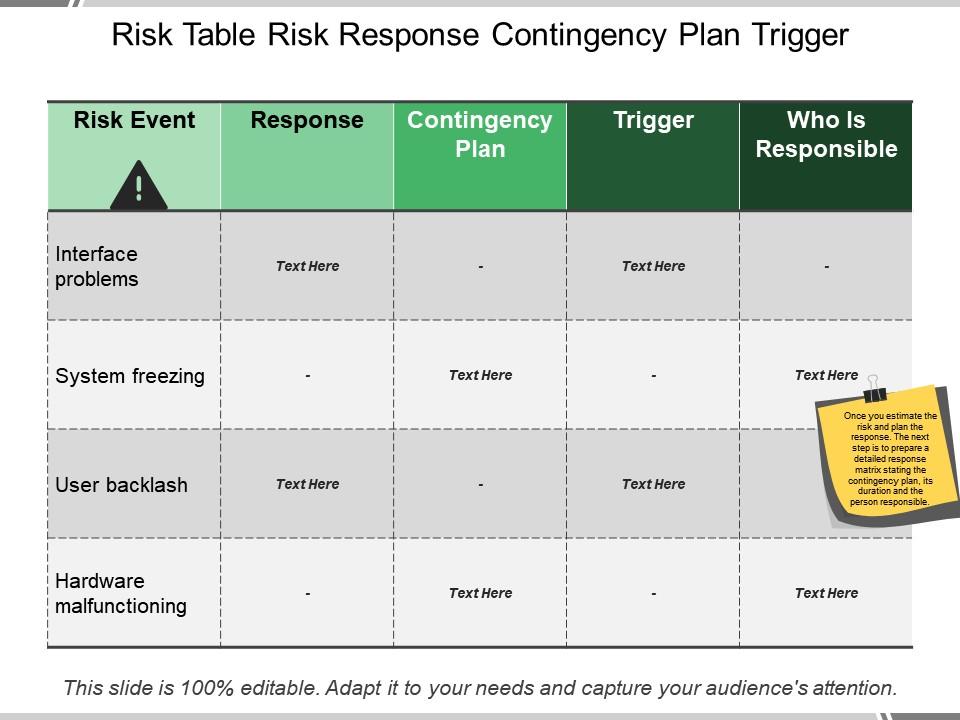 Risk Table Risk Response Contingency Plan Trigger PowerPoint