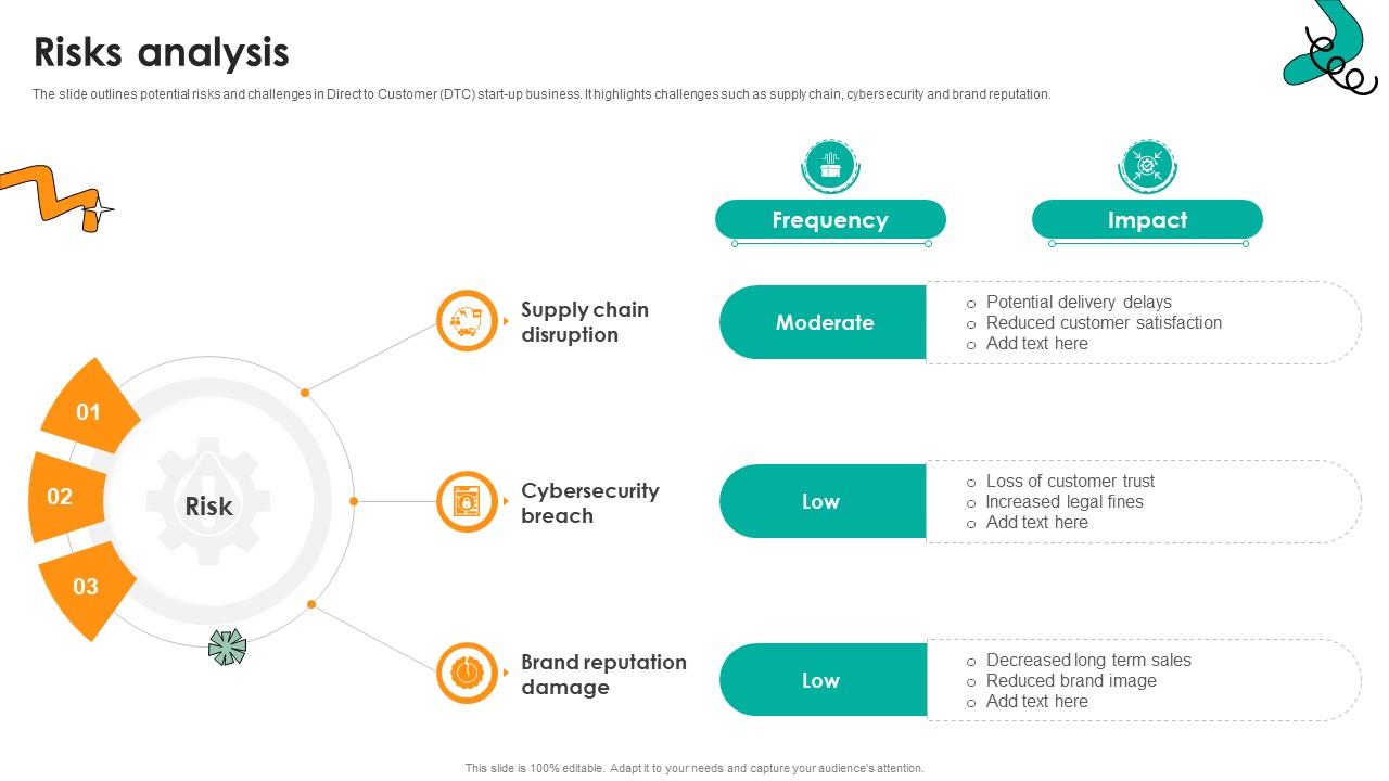 Risks Analysis Dtc Startup Go To Market Strategy GTM SS PPT Template