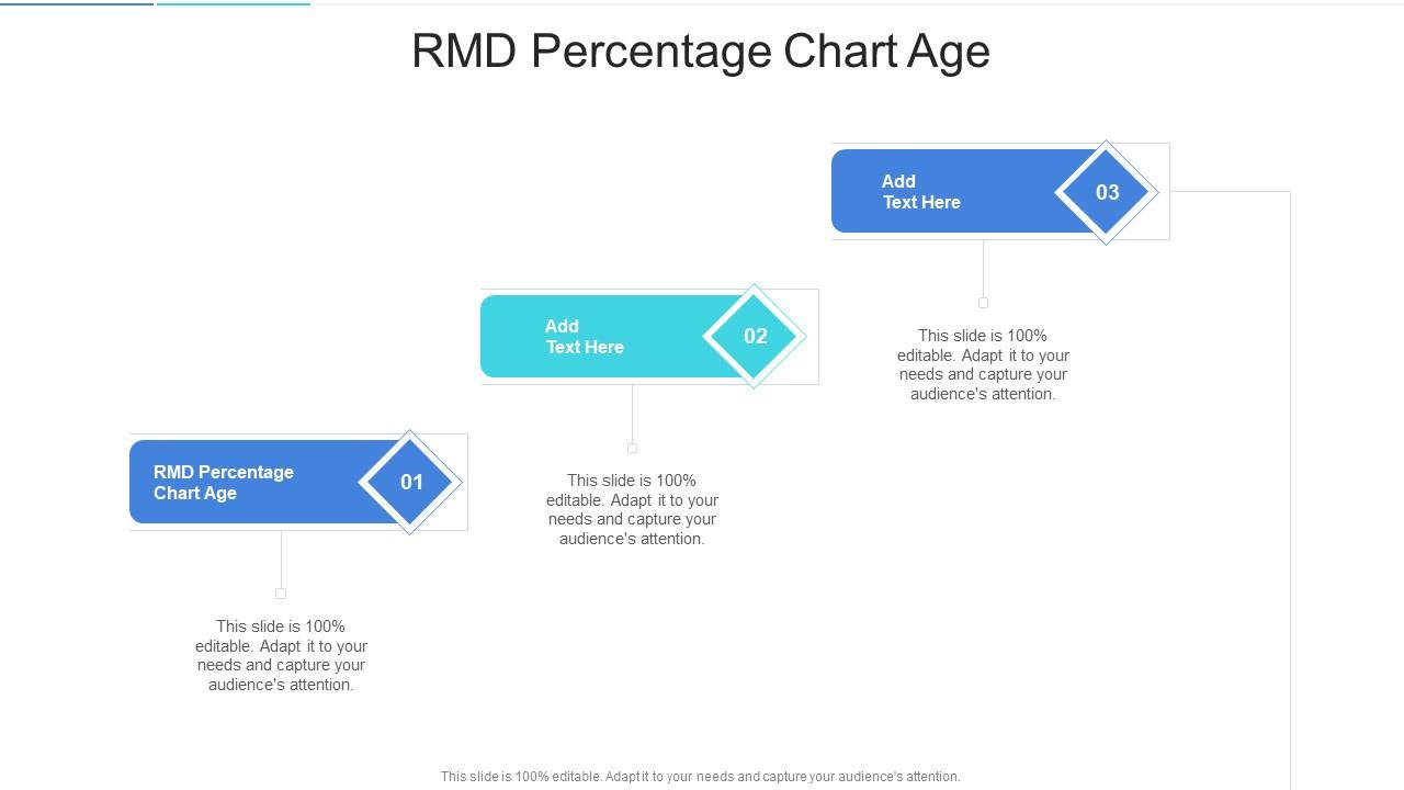 Rmd Percentage Chart Age In Powerpoint