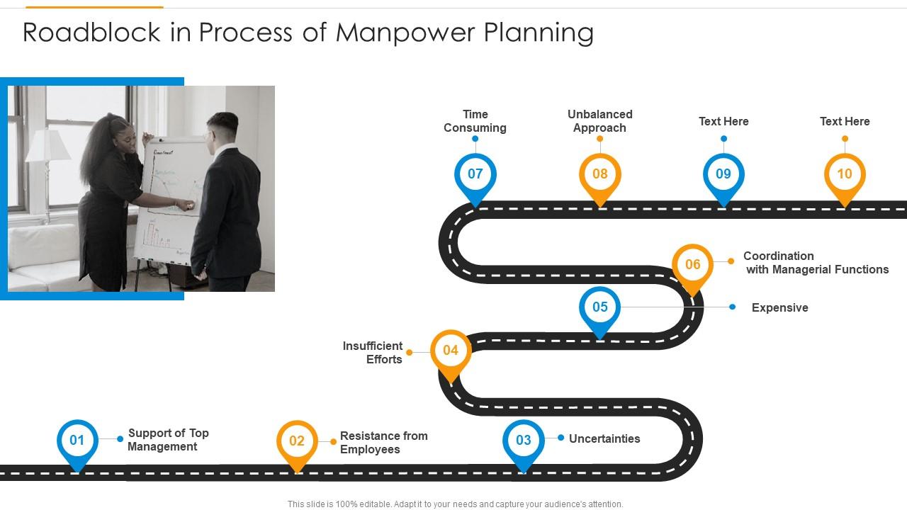 Roadblock In Process Of Manpower Planning Slide01