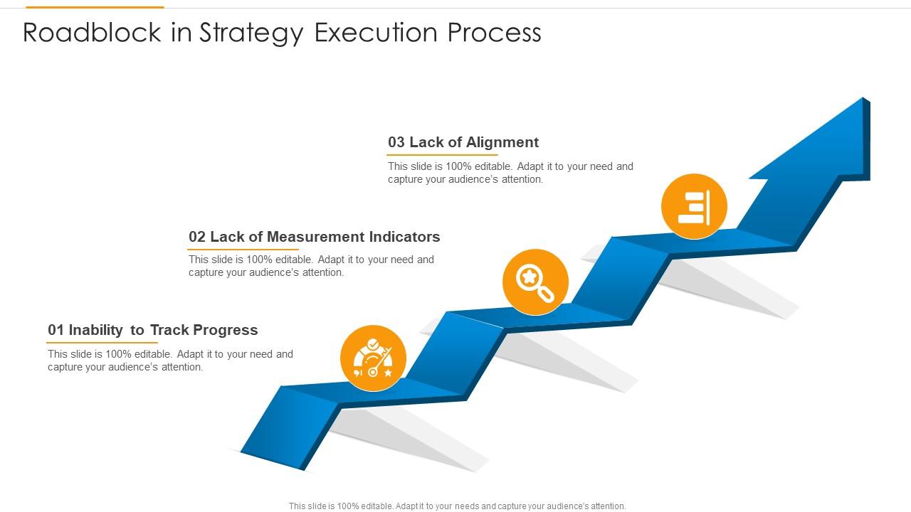 Roadblock In Strategy Execution Process Presentation Graphics Presentation PowerPoint