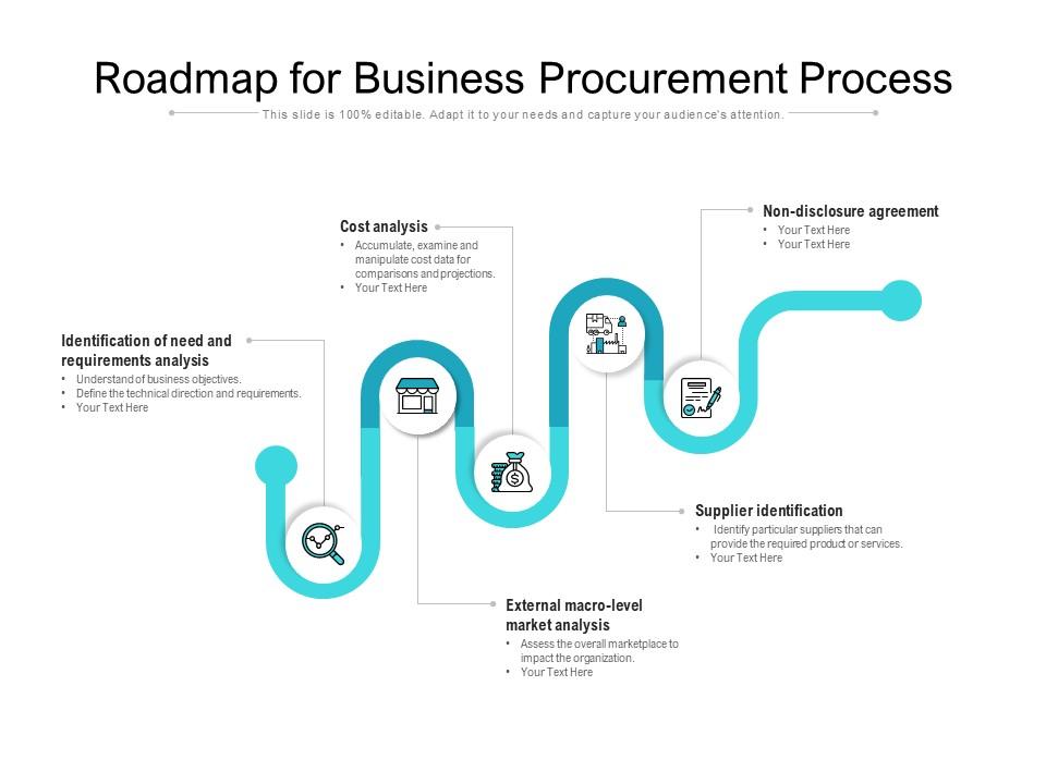 Roadmap for business procurement process