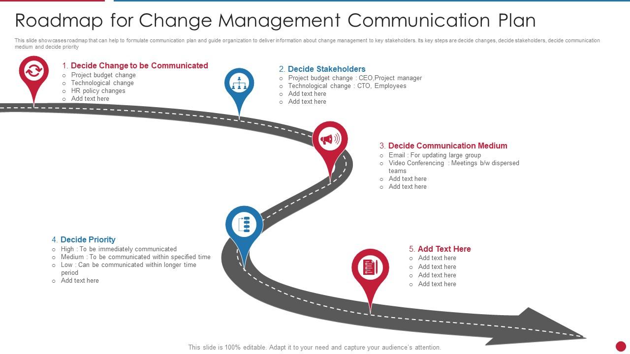 change management communication plan presentation