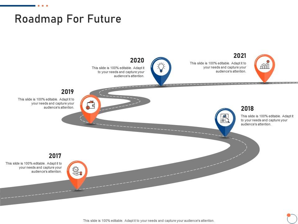 Roadmap For Future Investor Pitch Deck For Startup Fundraising Ppt