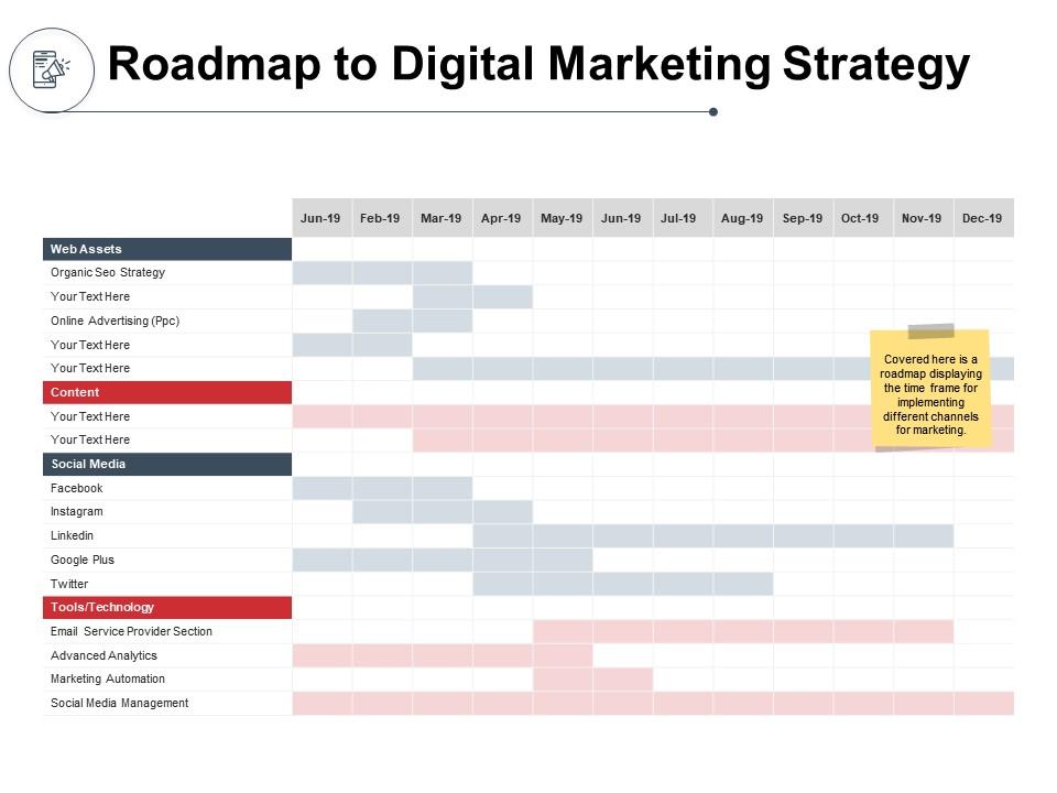Roadmap to digital marketing strategy content ppt powerpoint ...