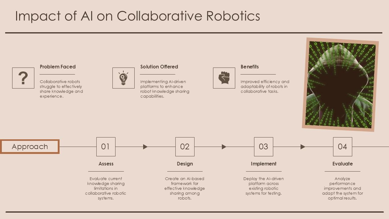 Top 10 Robotic PowerPoint Presentation Templates in 2024