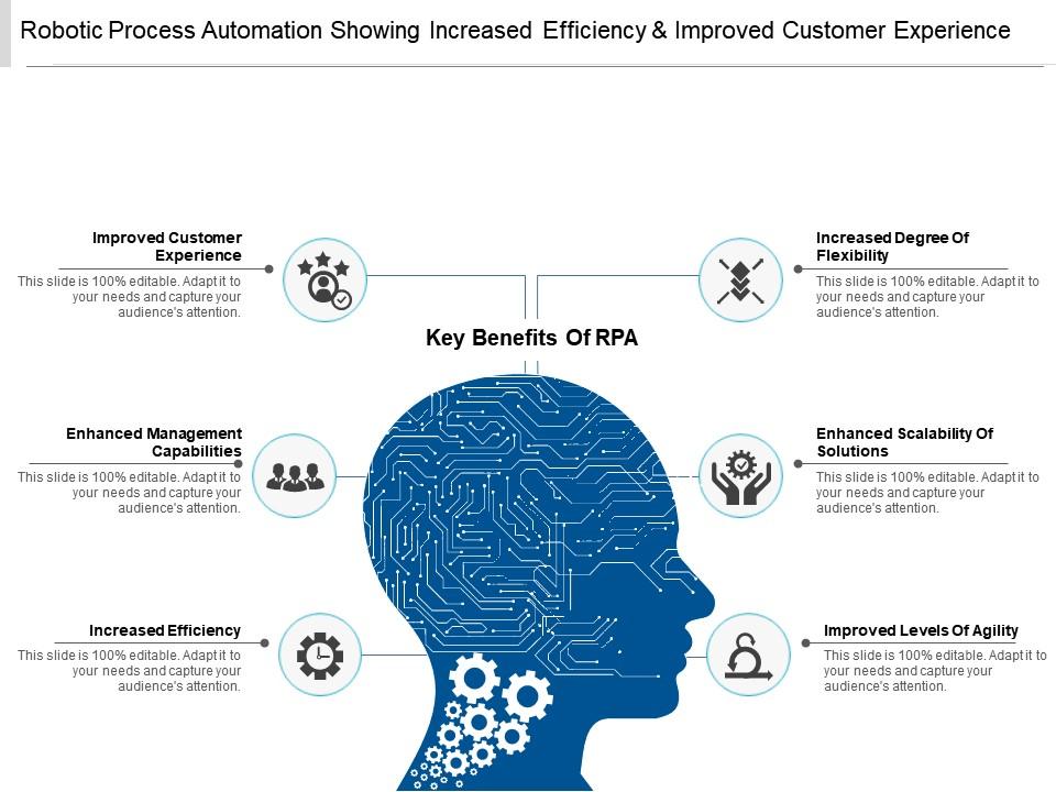 Robotic process automation showing increased efficiency and improved customer experience Slide01