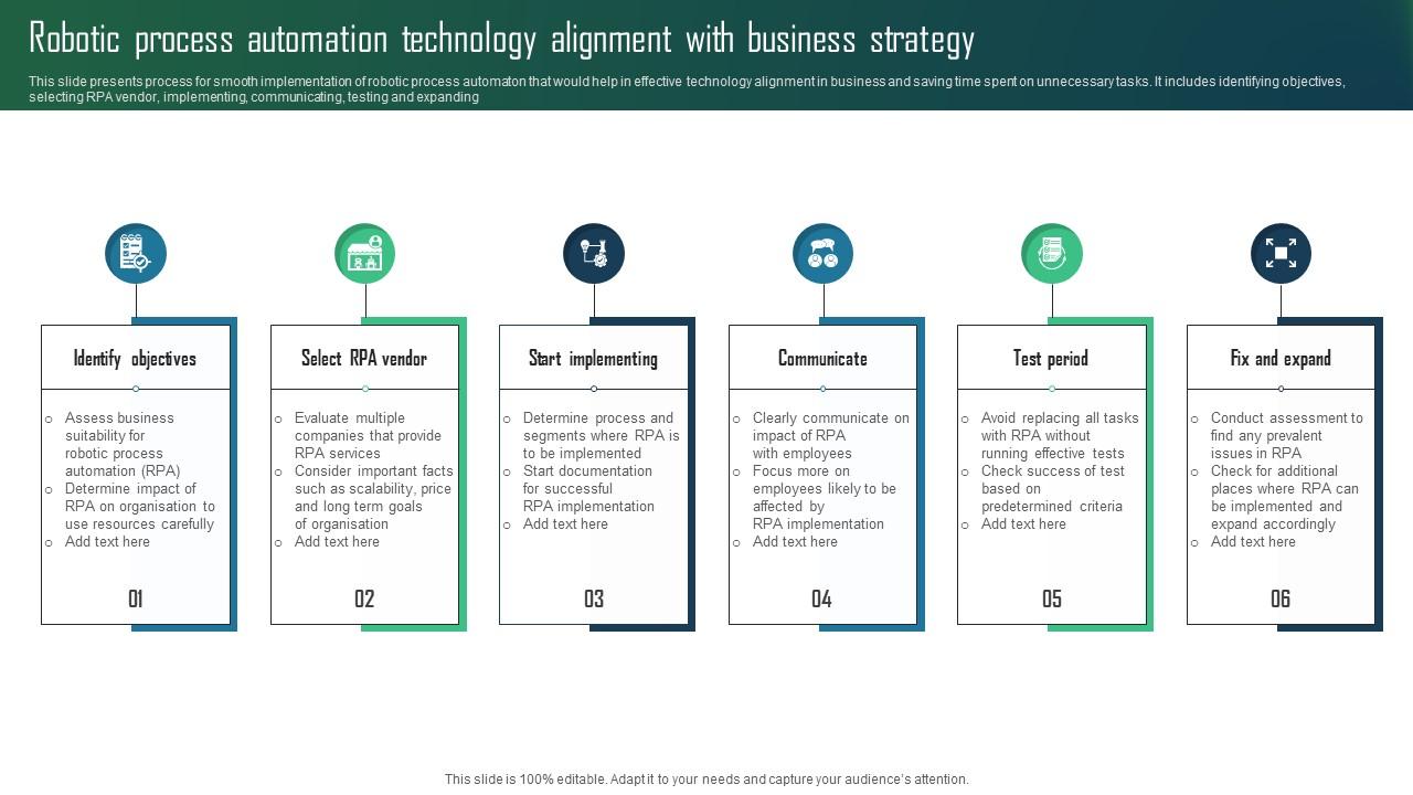 Robotic Process Automation Technology Alignment With Business Strategy ...