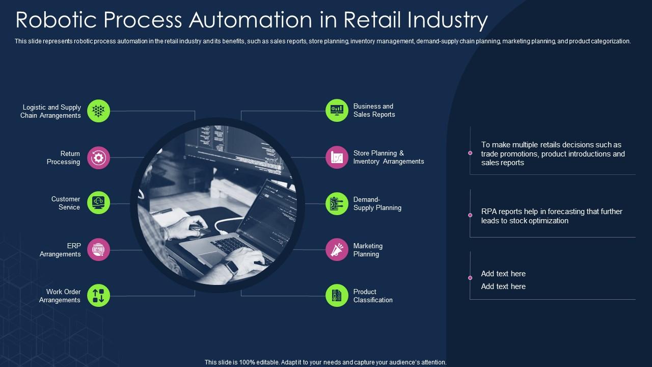 Robotic Process Automation Types Robotic Process Automation In Retail Industry Slide01