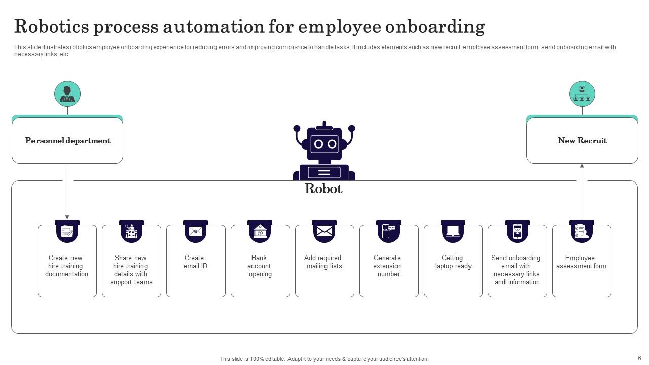 Top 10 Robotic PowerPoint Presentation Templates in 2025