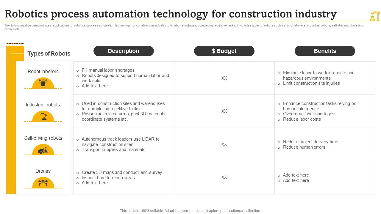 Robotics Process Automation Technology For Construction Industry Slide01