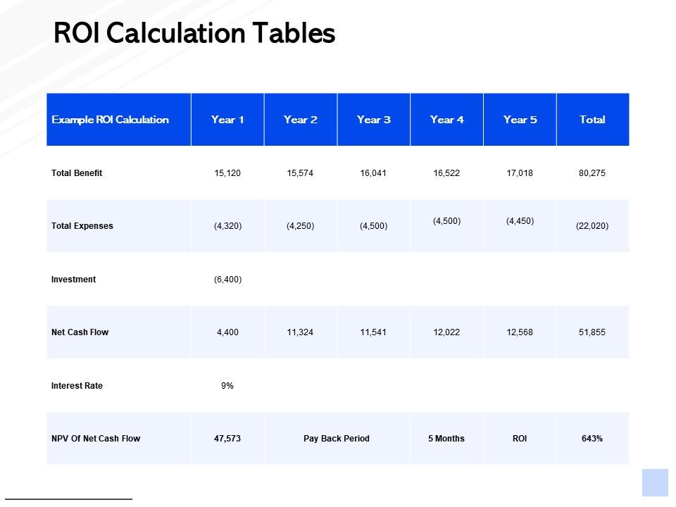 Roi calculation tables interest rate ppt powerpoint presentation slides background