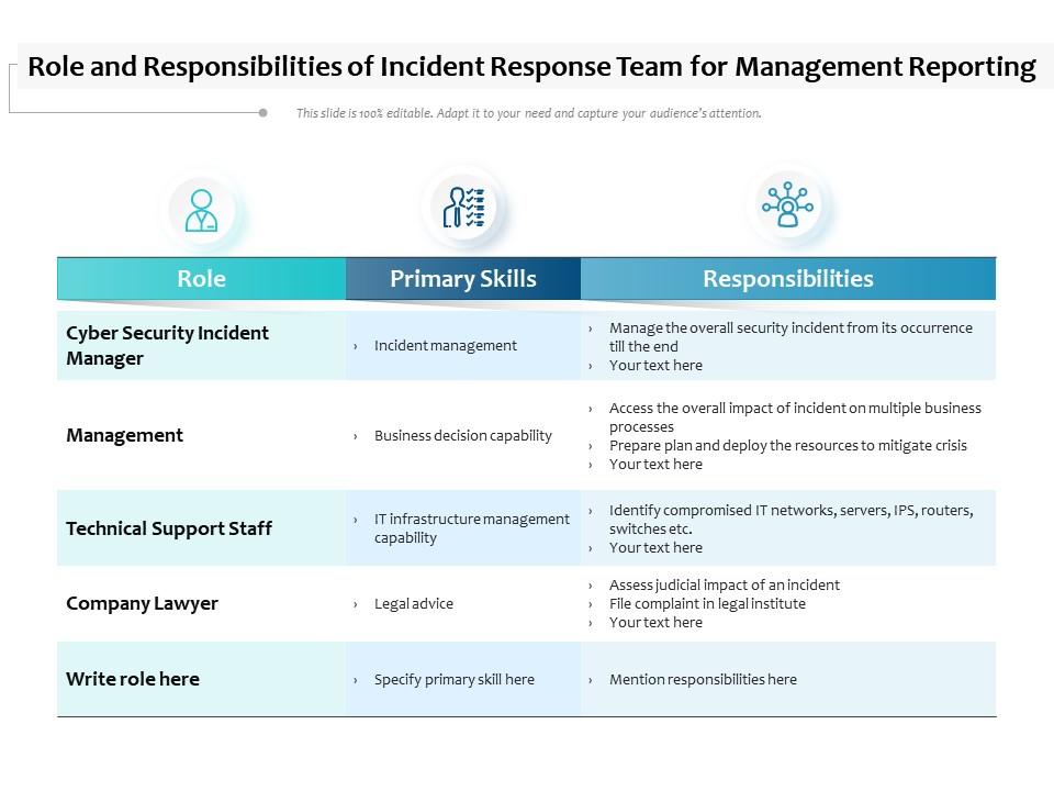 Role And Responsibilities Of Incident Response Team For Management  Reporting | Presentation Graphics | Presentation Powerpoint Example | Slide  Templates