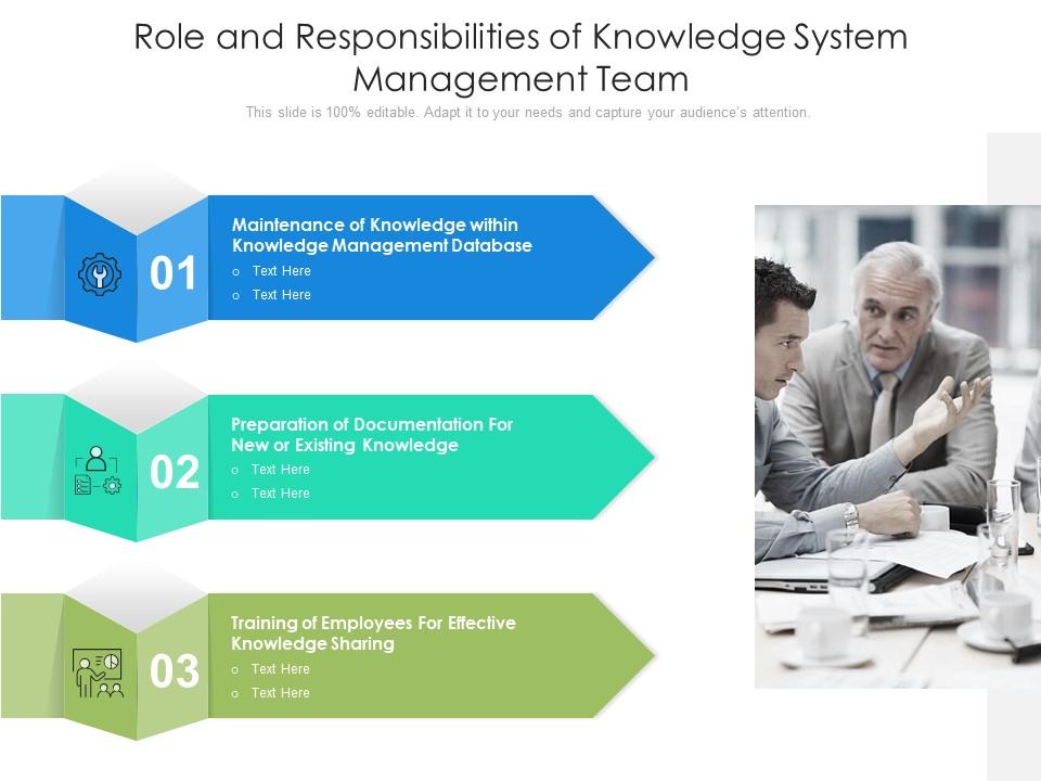 Role And Responsibilities Of Knowledge System Management Team |  Presentation Graphics | Presentation Powerpoint Example | Slide Templates