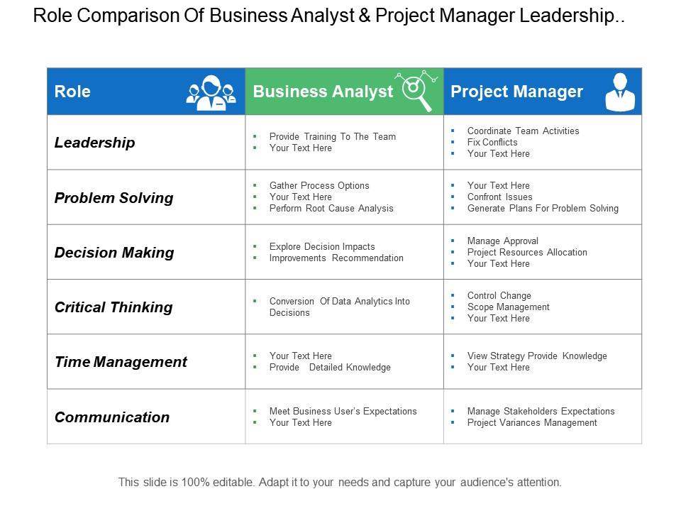 Role comparison of business analyst and project manager leadership problem solving Slide00