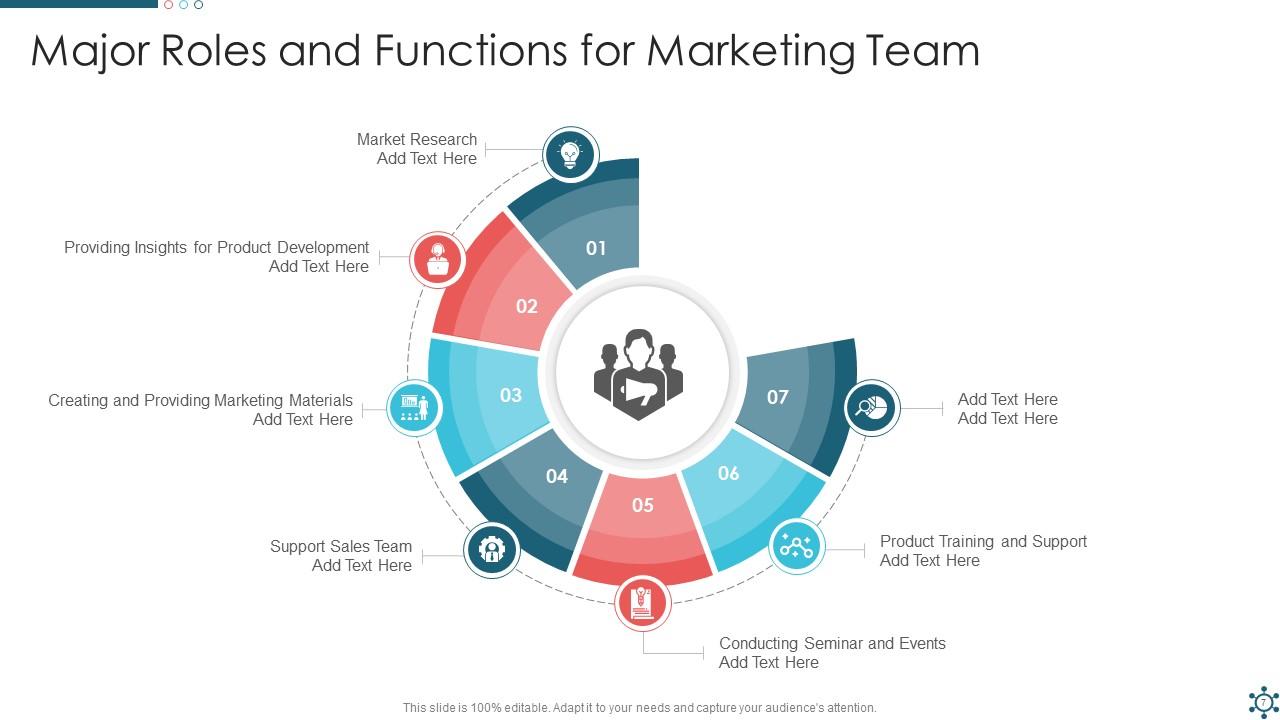 Role Function Powerpoint Ppt Template Bundles | Presentation Graphics ...