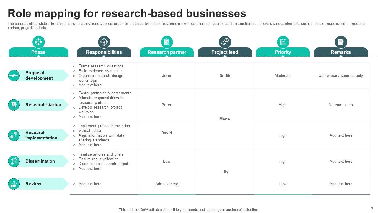 Role Mapping Powerpoint Ppt Template Bundles PPT Example