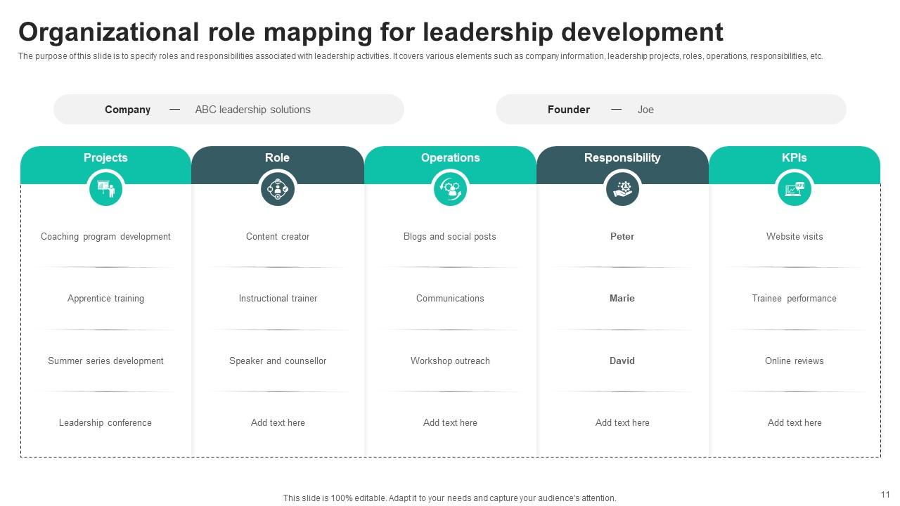 Role Mapping Powerpoint Ppt Template Bundles PPT Example