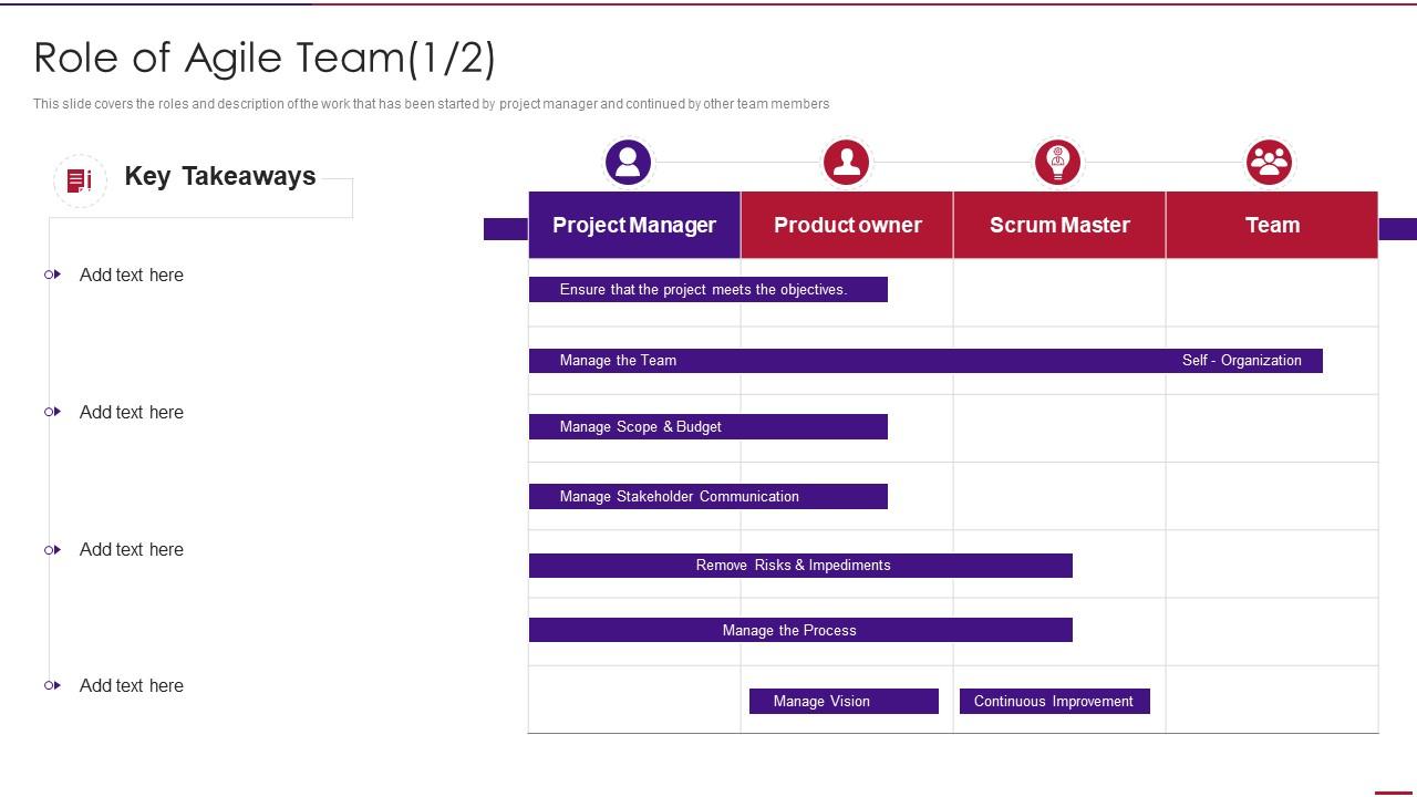 Role Of Agile Team Agile Methodology Templates Presentation Graphics