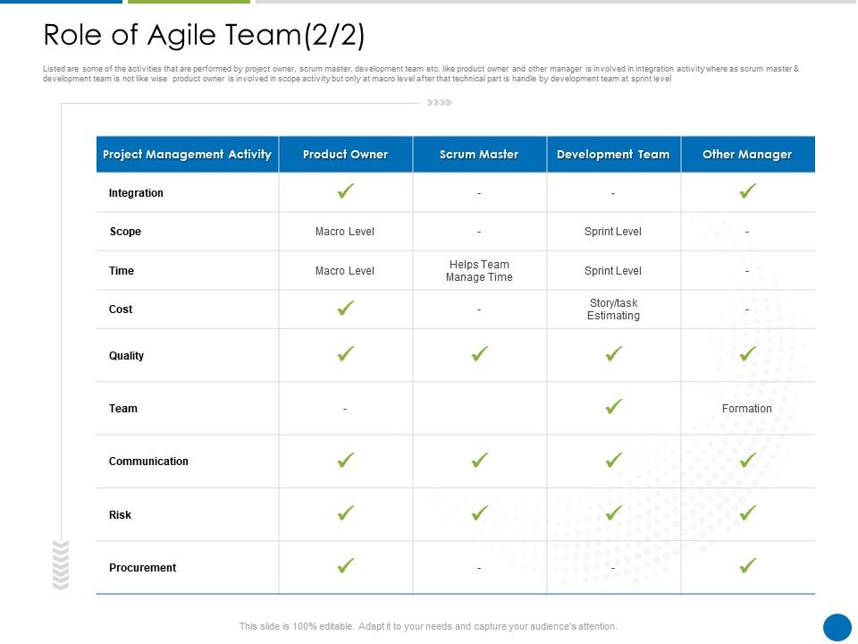 Role of agile team disciplined agile delivery