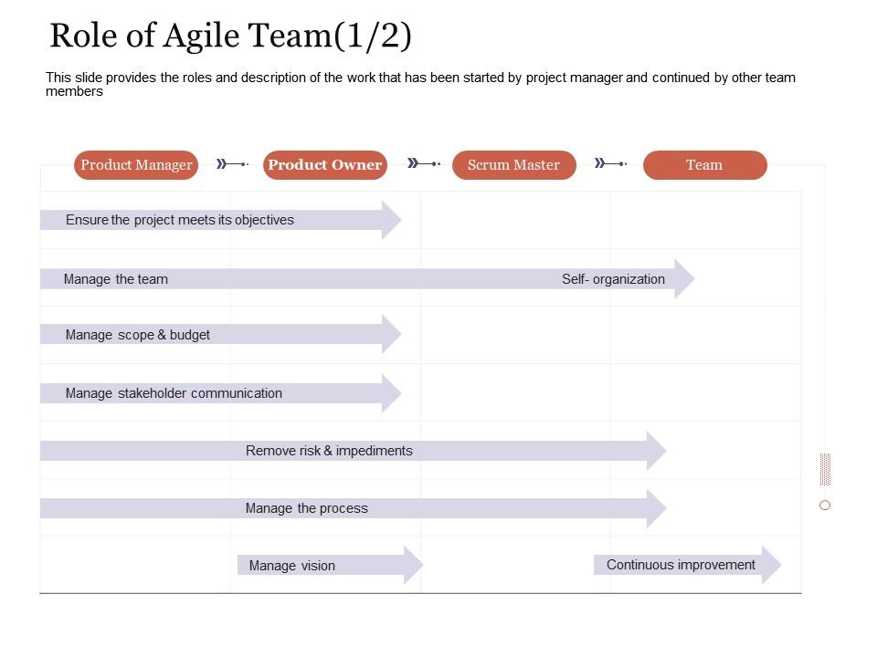 Role of agile team process agile delivery approach ppt inspiration Slide01