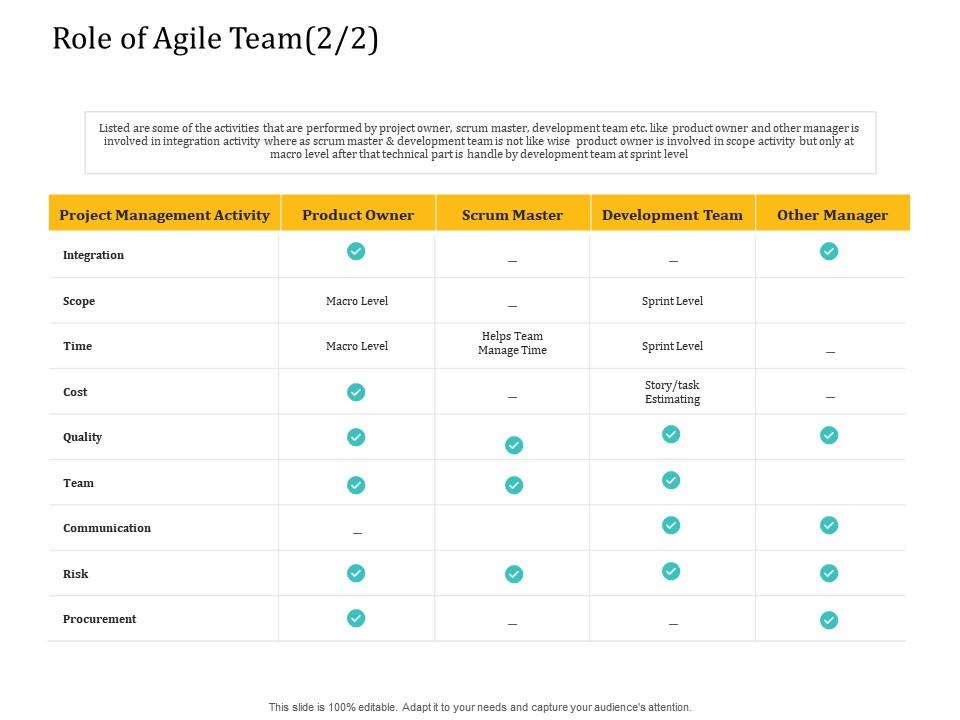 Role of agile team time agile delivery model Slide01