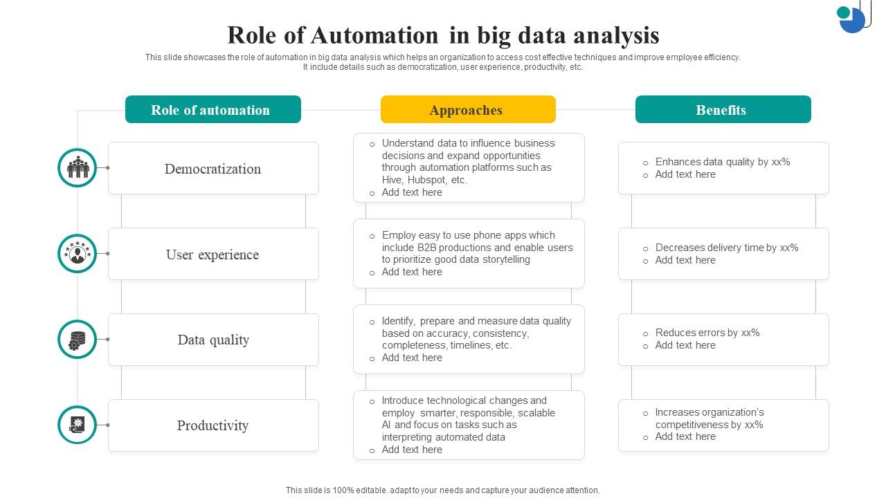 Role Of Automation In Big Data Analysis PPT Example