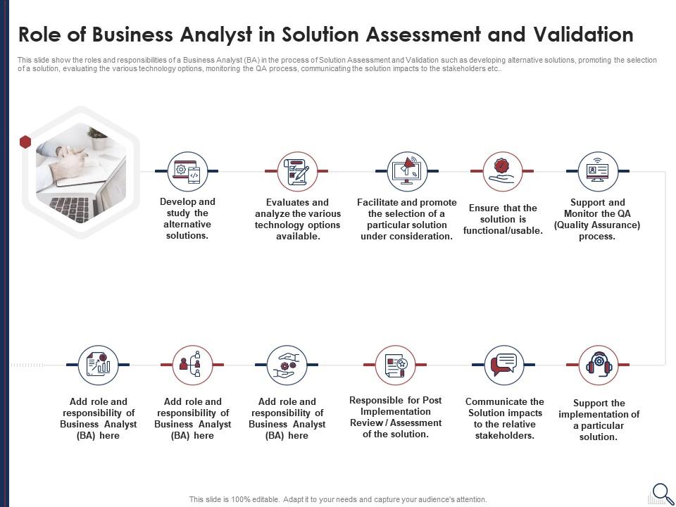 Role of business analyst solution assessment criteria analysis and risk severity matrix Slide01