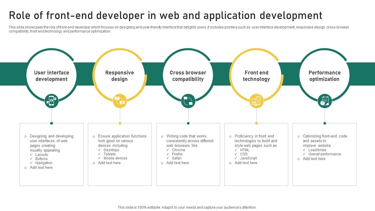 Role Of Front End Developer In Web And Application Development PPT ...