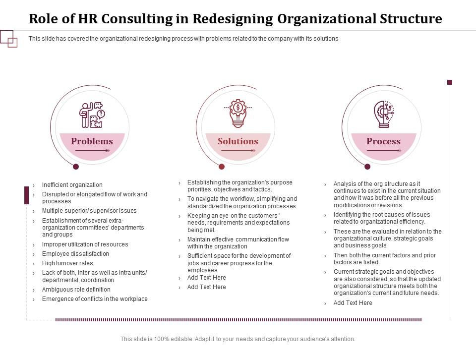 Role Of Hr Consulting In Redesigning Organizational Career Progress Ppt ...