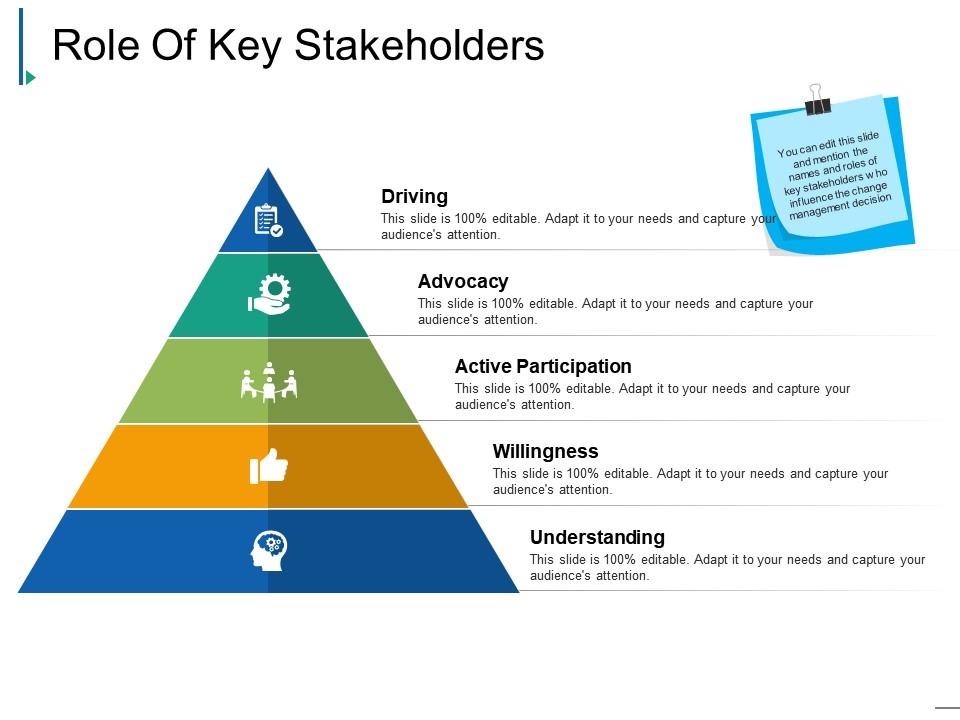 Role of key stakeholders presentation layouts Slide01