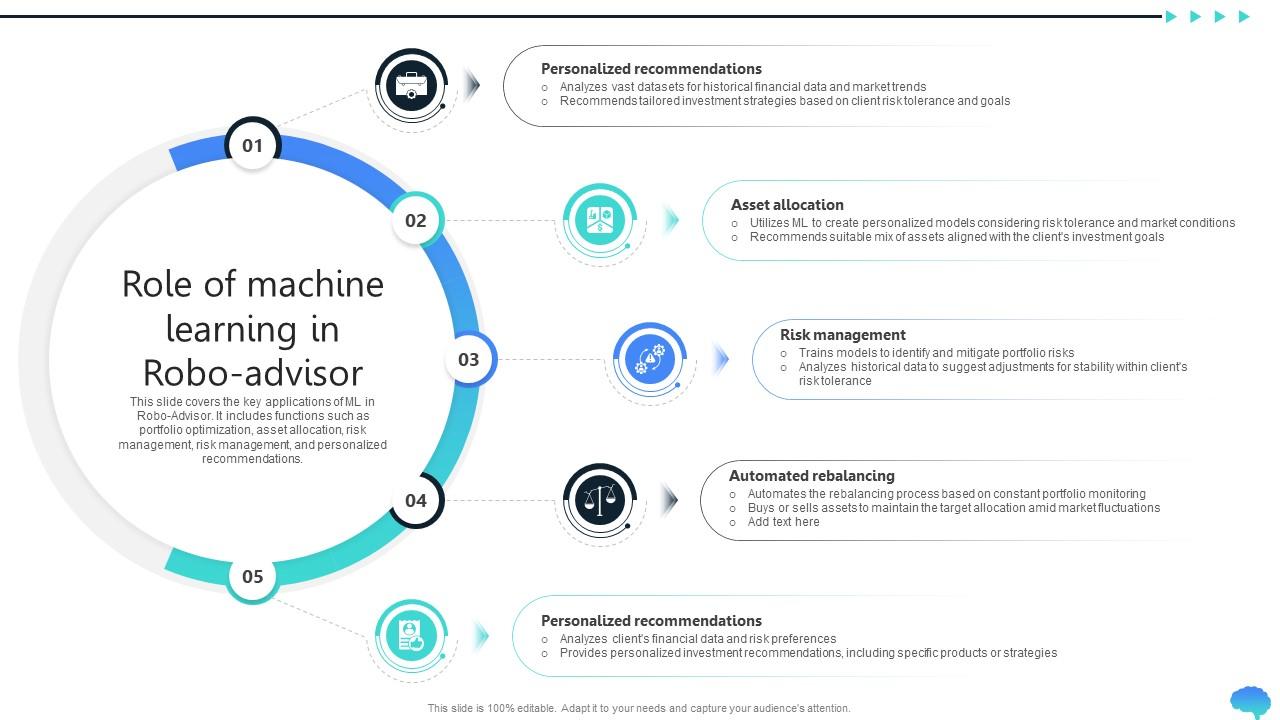 Role Of Machine Learning In Robo Advisor Revolutionizing Finance ...