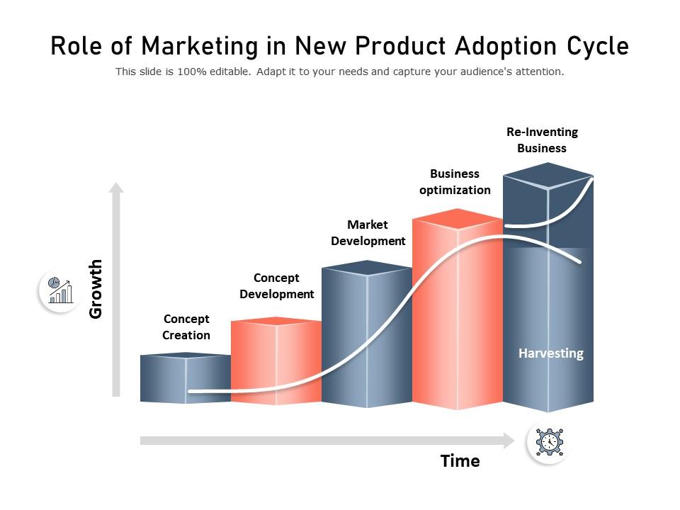 Role Of Marketing In New Product Adoption Cycle