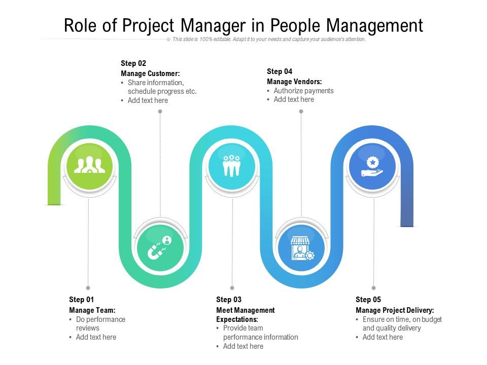Role of project manager in people management Slide01
