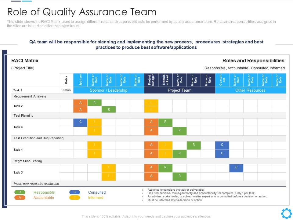 Role of quality assurance team agile quality assurance model it ppt powerpoint file Slide01