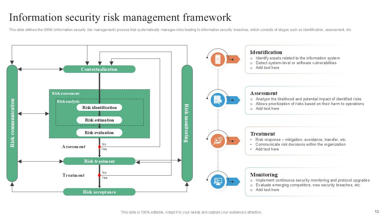 Top 10 Risk Management In Information Security PowerPoint Presentation ...