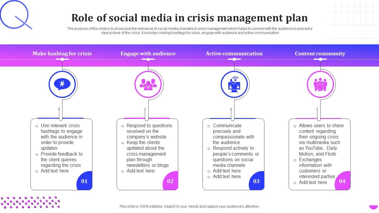 Role Of Social Media In Crisis Management Plan PPT Sample role-of-social-media-in-crisis-management-plan-ppt-sample