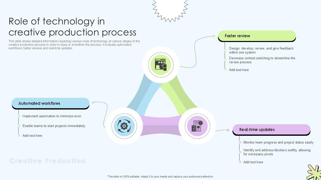 Role Of Technology In Creative Production Process Ppt Powerpoint PPT Sample