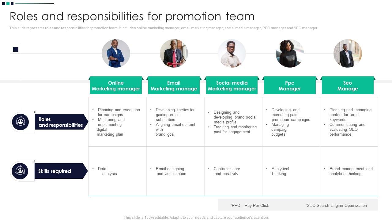 Roles And Responsibilities For Promotion Team Promotion Strategy Enhance Awareness Slide01