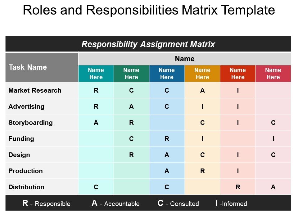 Roles and responsibilities matrix template powerpoint layout Slide01
