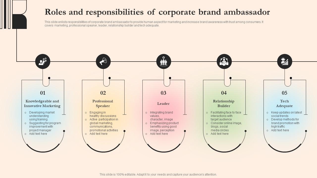 Roles And Responsibilities Of Corporate Brand Ambassador PPT Example