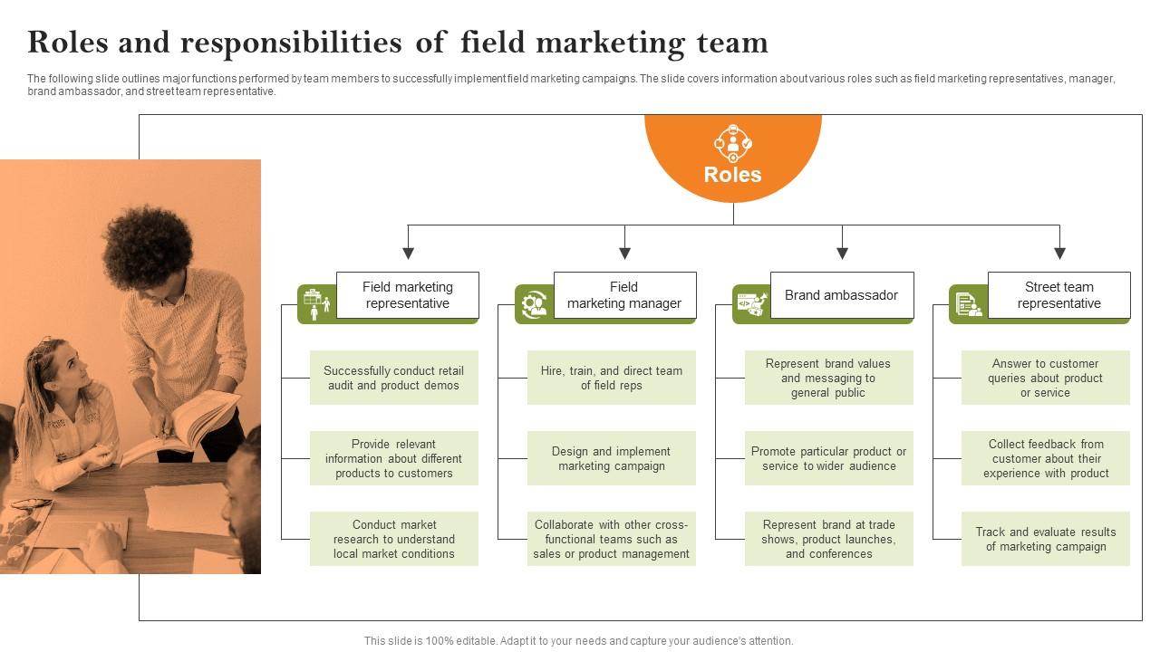 Roles And Responsibilities Of Field Marketing Team Growth Strategies To