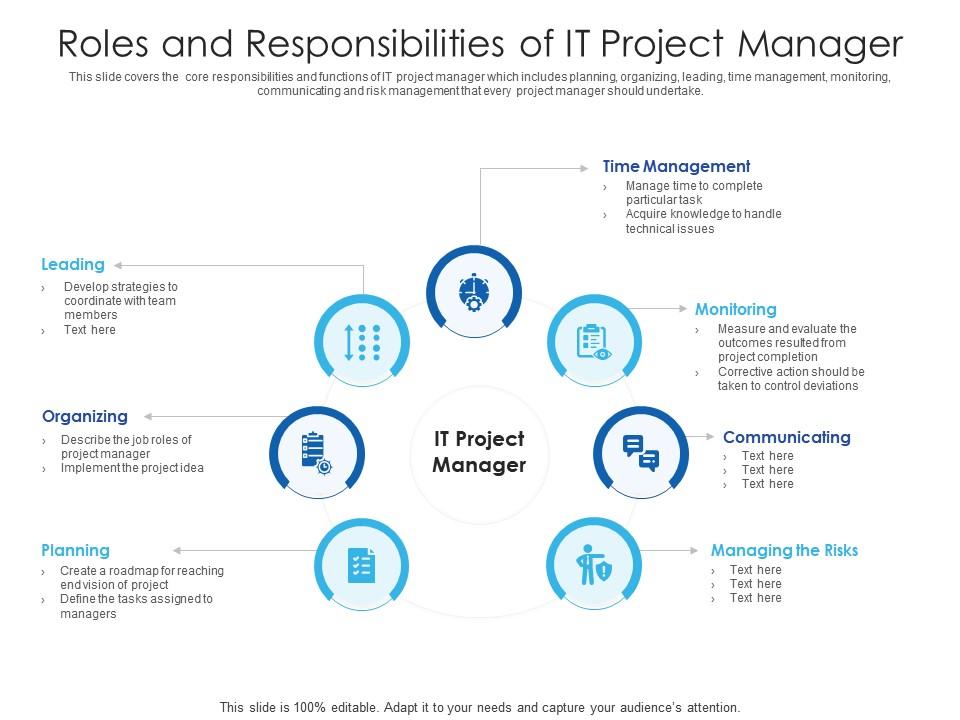 Roles And Responsibilities Of It Project Manager | Presentation Graphics |  Presentation Powerpoint Example | Slide Templates