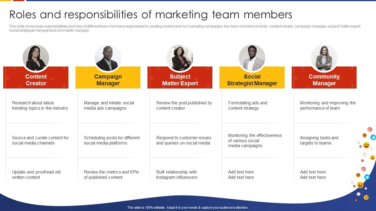 Roles And Responsibilities Of Marketing Team Members Social Media Marketing Strategic Slide01