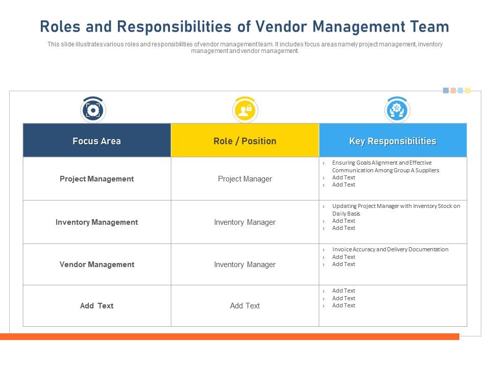 Roles And Responsibilities Of Vendor Management Team Inventory Manager