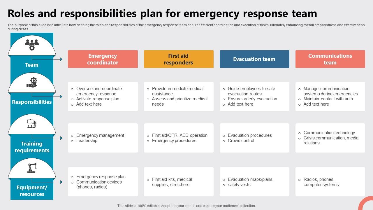 Roles And Responsibilities Plan For Emergency Response Team PPT Template
