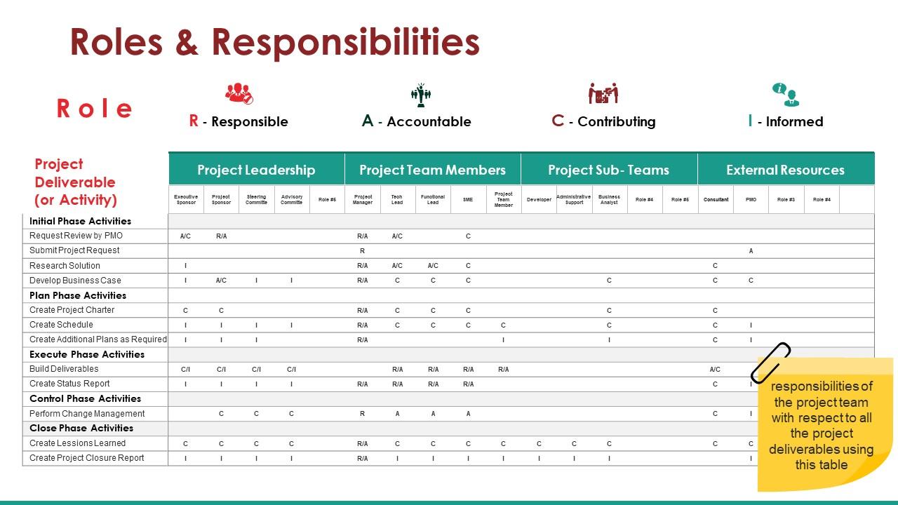 Roles and responsibilities ppt presentation Slide01