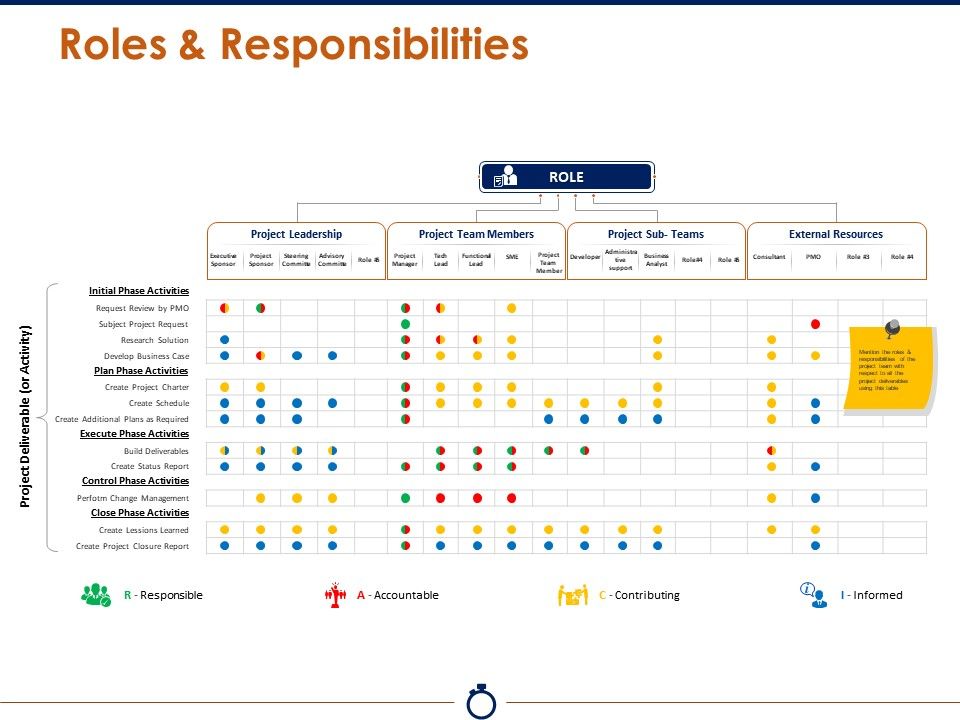 Roles and responsibilities presentation powerpoint templates Slide00