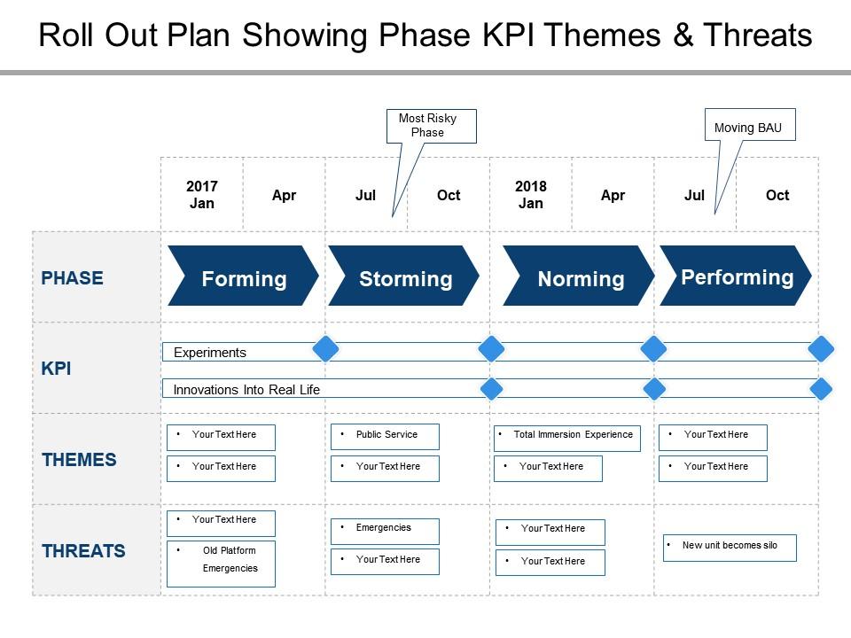 Roll out plan showing phase kpi themes and threats Slide00